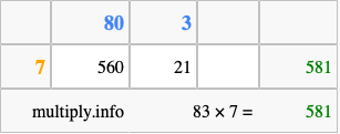 Calculate 83 times 7 using the box method