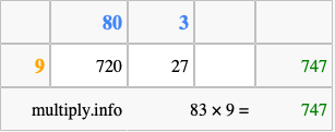 Calculate 83 times 9 using the box method