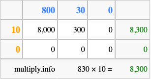 Calculate 830 times 10 using the box method