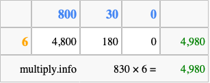 Calculate 830 times 6 using the box method