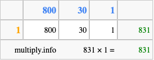 Calculate 831 times 1 using the box method