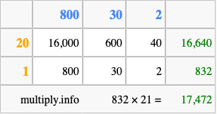 Calculate 832 times 21 using the box method