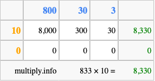 Calculate 833 times 10 using the box method