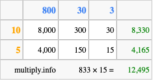 Calculate 833 times 15 using the box method