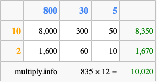 Calculate 835 times 12 using the box method