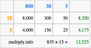 Calculate 835 times 15 using the box method