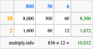 Calculate 836 times 12 using the box method