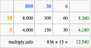 Calculate 836 times 15 using the box method