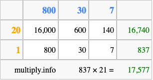 Calculate 837 times 21 using the box method