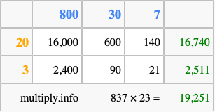 Calculate 837 times 23 using the box method