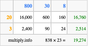 Calculate 838 times 23 using the box method