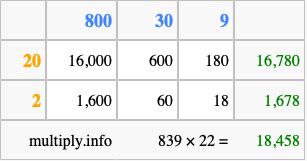 Calculate 839 times 22 using the box method