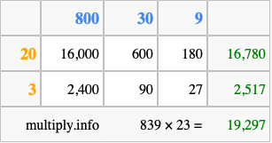 Calculate 839 times 23 using the box method