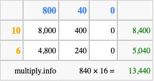 Calculate 840 times 16 using the box method