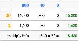 Calculate 840 times 22 using the box method