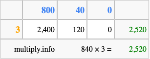 Calculate 840 times 3 using the box method