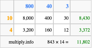 Calculate 843 times 14 using the box method