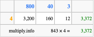 Calculate 843 times 4 using the box method