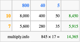 Calculate 845 times 17 using the box method