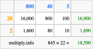 Calculate 845 times 22 using the box method