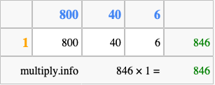 Calculate 846 times 1 using the box method