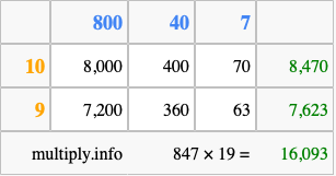 Calculate 847 times 19 using the box method