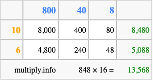 Calculate 848 times 16 using the box method