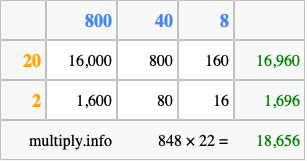 Calculate 848 times 22 using the box method