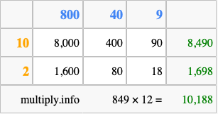 Calculate 849 times 12 using the box method
