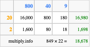 Calculate 849 times 22 using the box method