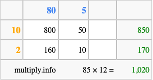 Calculate 85 times 12 using the box method