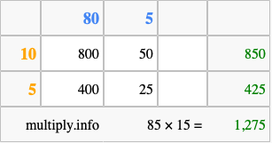 Calculate 85 times 15 using the box method