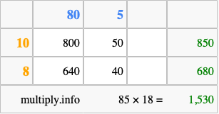 Calculate 85 times 18 using the box method