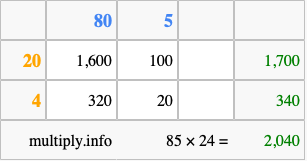 Calculate 85 times 24 using the box method