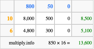 Calculate 850 times 16 using the box method