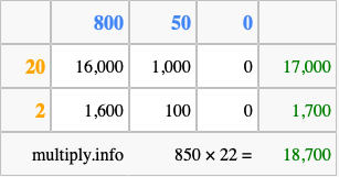 Calculate 850 times 22 using the box method