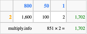 Calculate 851 times 2 using the box method