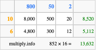 Calculate 852 times 16 using the box method