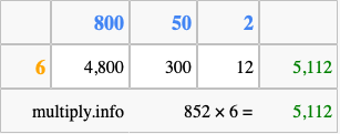 Calculate 852 times 6 using the box method
