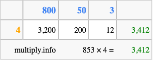 Calculate 853 times 4 using the box method