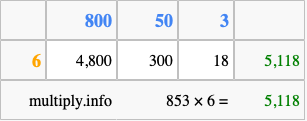 Calculate 853 times 6 using the box method