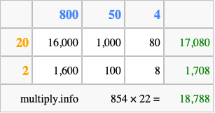Calculate 854 times 22 using the box method