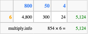 Calculate 854 times 6 using the box method
