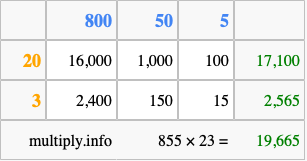 Calculate 855 times 23 using the box method