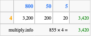 Calculate 855 times 4 using the box method