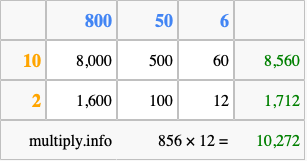 Calculate 856 times 12 using the box method