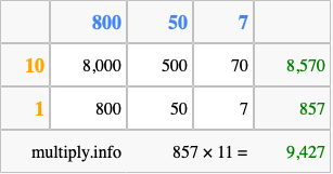 Calculate 857 times 11 using the box method