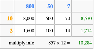 Calculate 857 times 12 using the box method