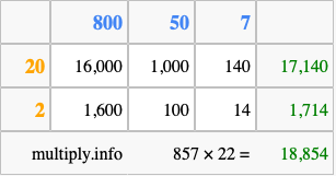 Calculate 857 times 22 using the box method
