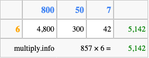 Calculate 857 times 6 using the box method